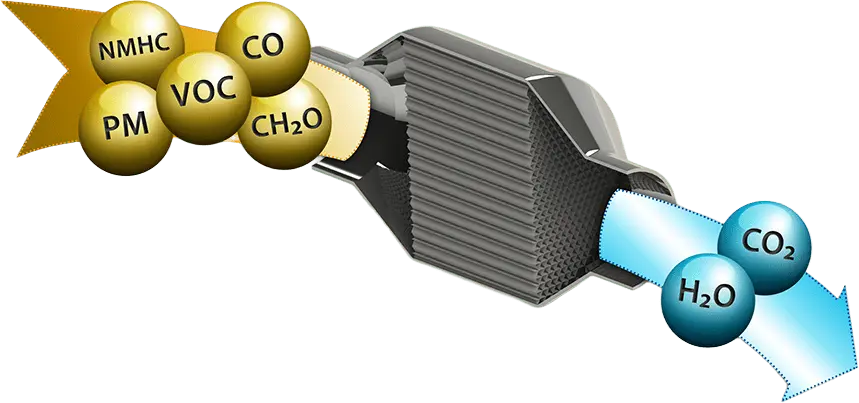 Oxidation Catalyst from Clean Emissions Products