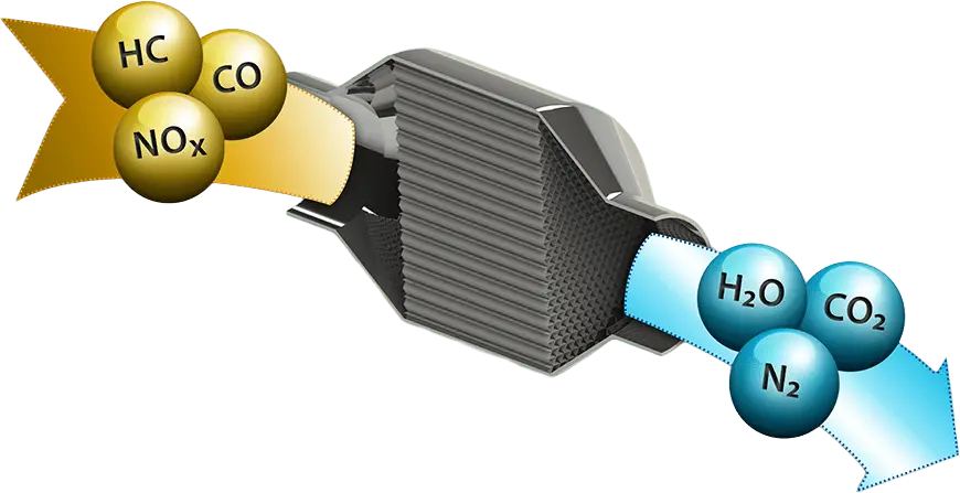 3-Way Catalyst from Clean Emissions Products